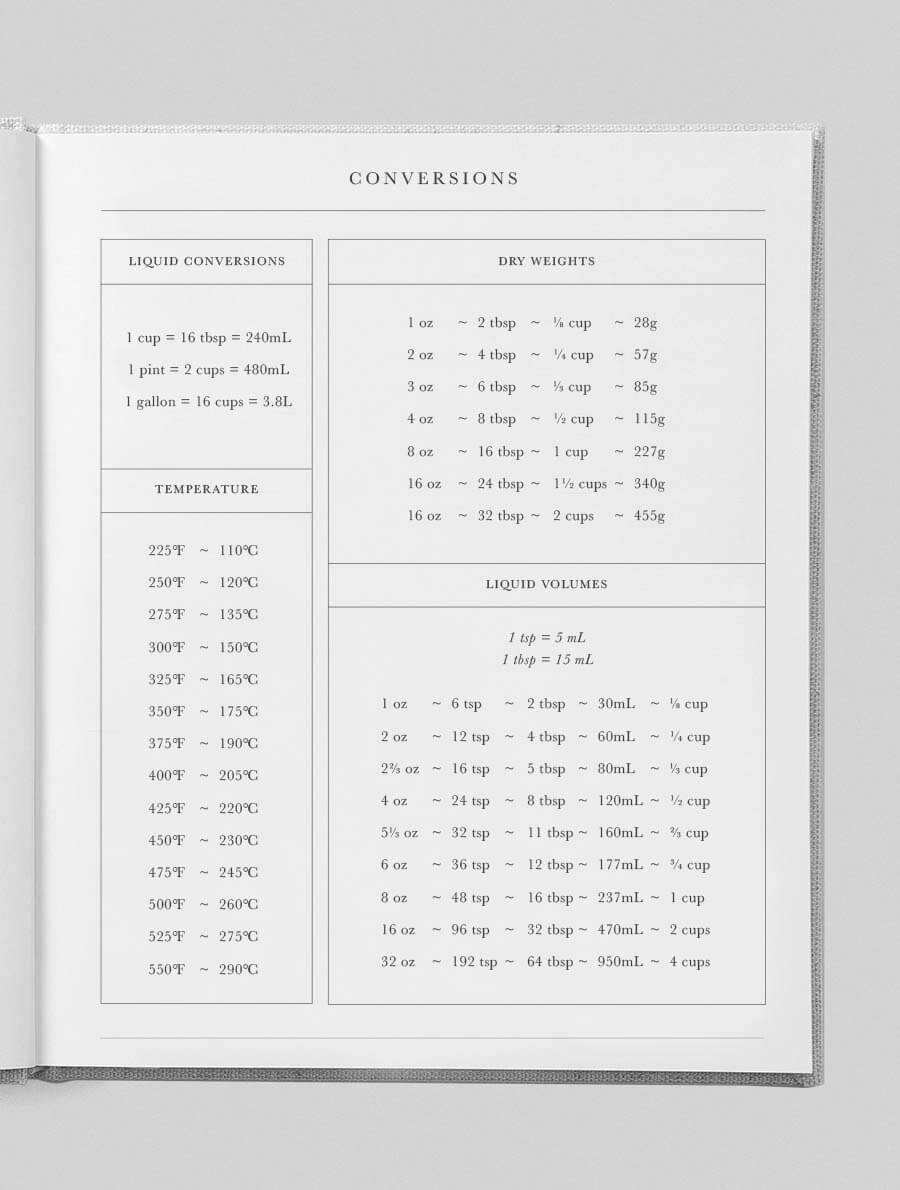 Recipes Journal. Vintage